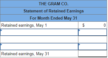 began operations on May 1. The Gram Co. completed the following transactions