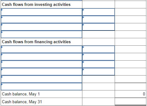 company rented a furnished office and paid $2,200 cash for May's rent.
