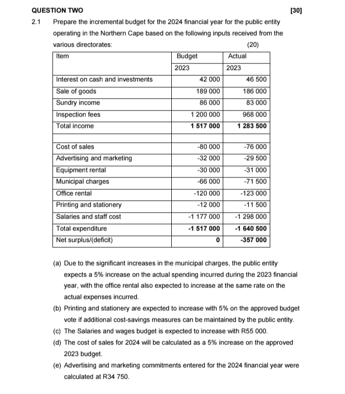  QUESTION TWO [30] 2.1 Prepare the incremental budget for the 2024