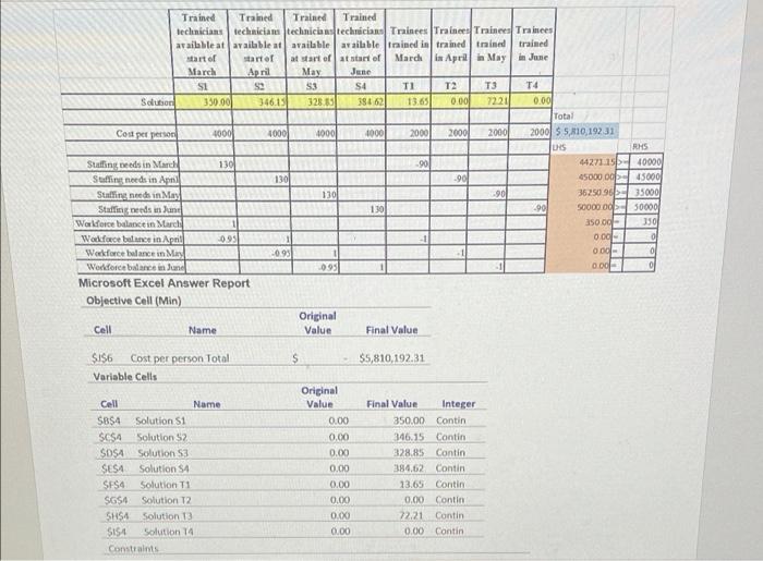  0.001 90 Trained Trained Trained Trained technicians technicians technicians technicians Trainees