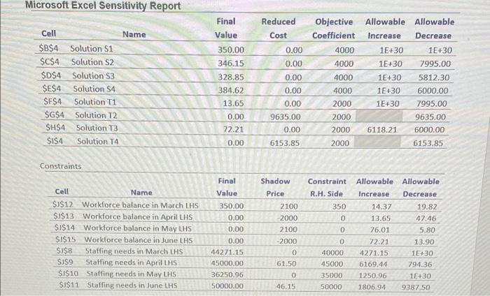 trained trained start of starter at start of at start of March