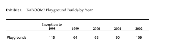 built just the day before by an army of volunteers dispatched by