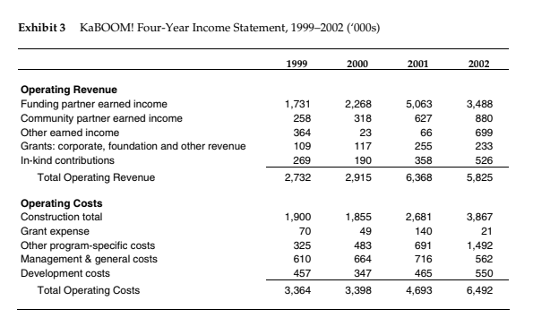 volunteers. Hammond thought it would be the best place for him to