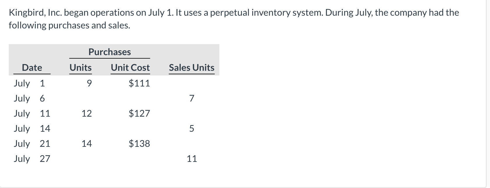  Please explain the equations for each step. Kingbird, Inc. began operations