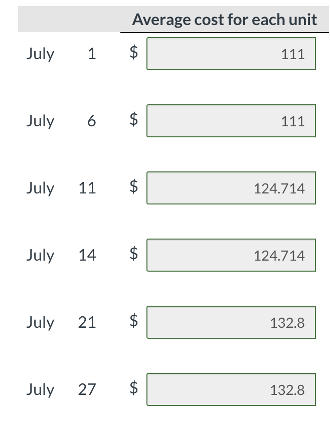 on July 1. It uses a perpetual inventory system. During July, the