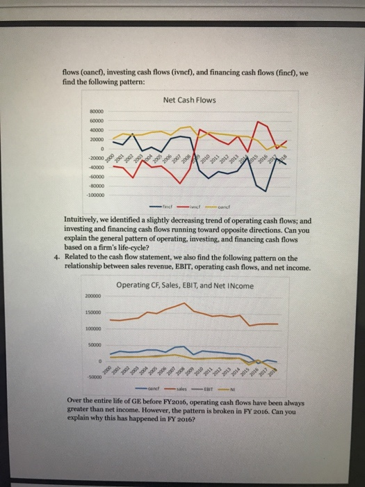 gathering information from financial statements and related disclosures to evaluate a company's