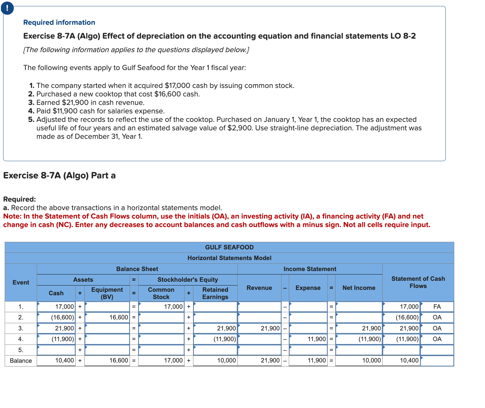  ! Required information Exercise 8-7A (Algo) Effect of depreciation on the