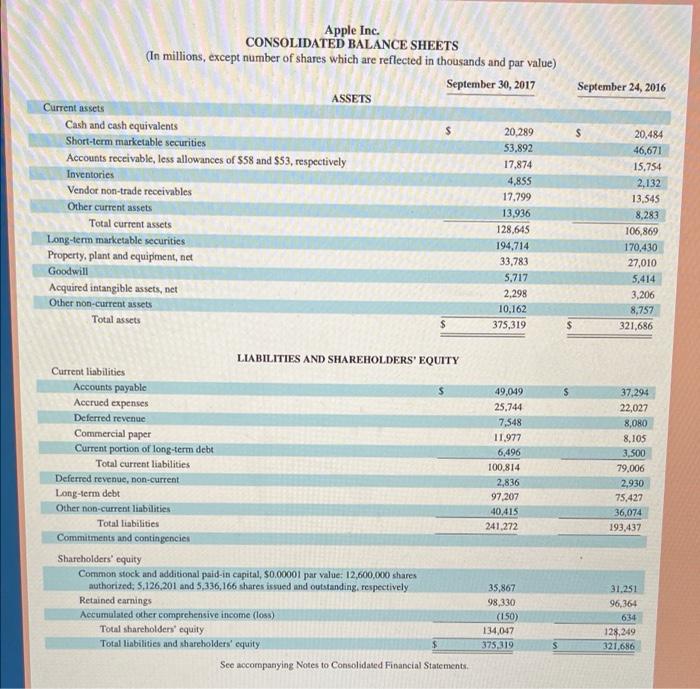 ratio routinely computed for this assessment is the cost of goods sold