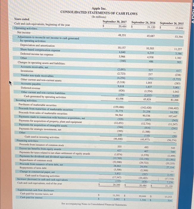 increase in this ratio beyond a reasonable level can mean that the