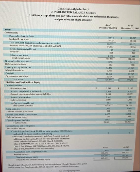 expenses for Apple and Google during the fiscal years 2017 and 2016.