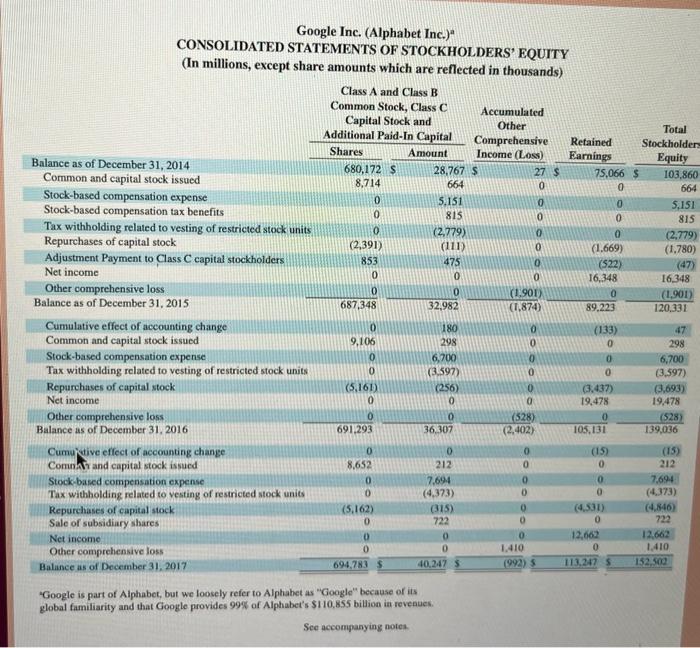 expenses in 2017? Complete this question by entering your answers in the