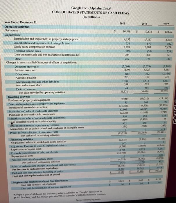 tabs below. Required 1 Required 2 For Apple and Google, compute the