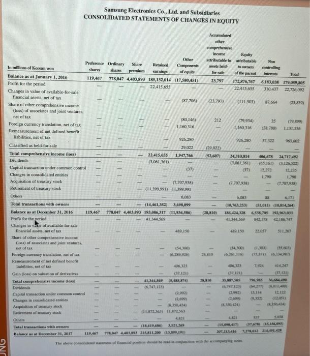 rounded to one decimal.) Apple Google 2017 2016 2107 2016 Ratio of