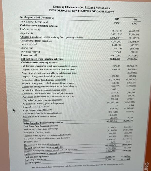 cost of goods sold to total expenses % % % Required Required
