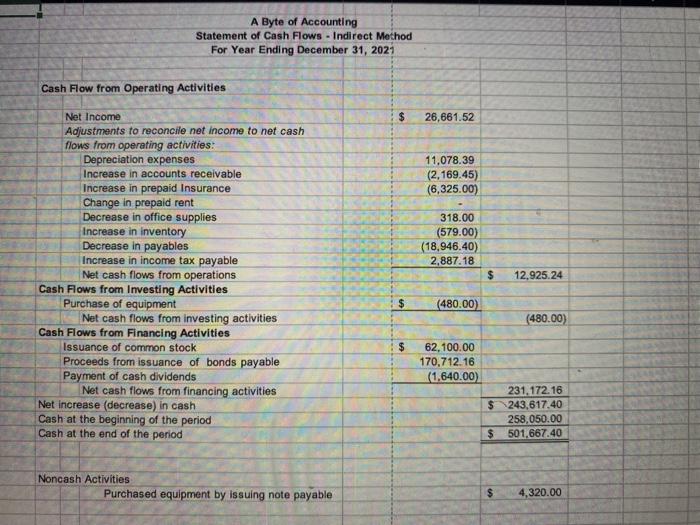 \\ \hline & Balance Sheet \\ \hline & Cash Flow Statement \\