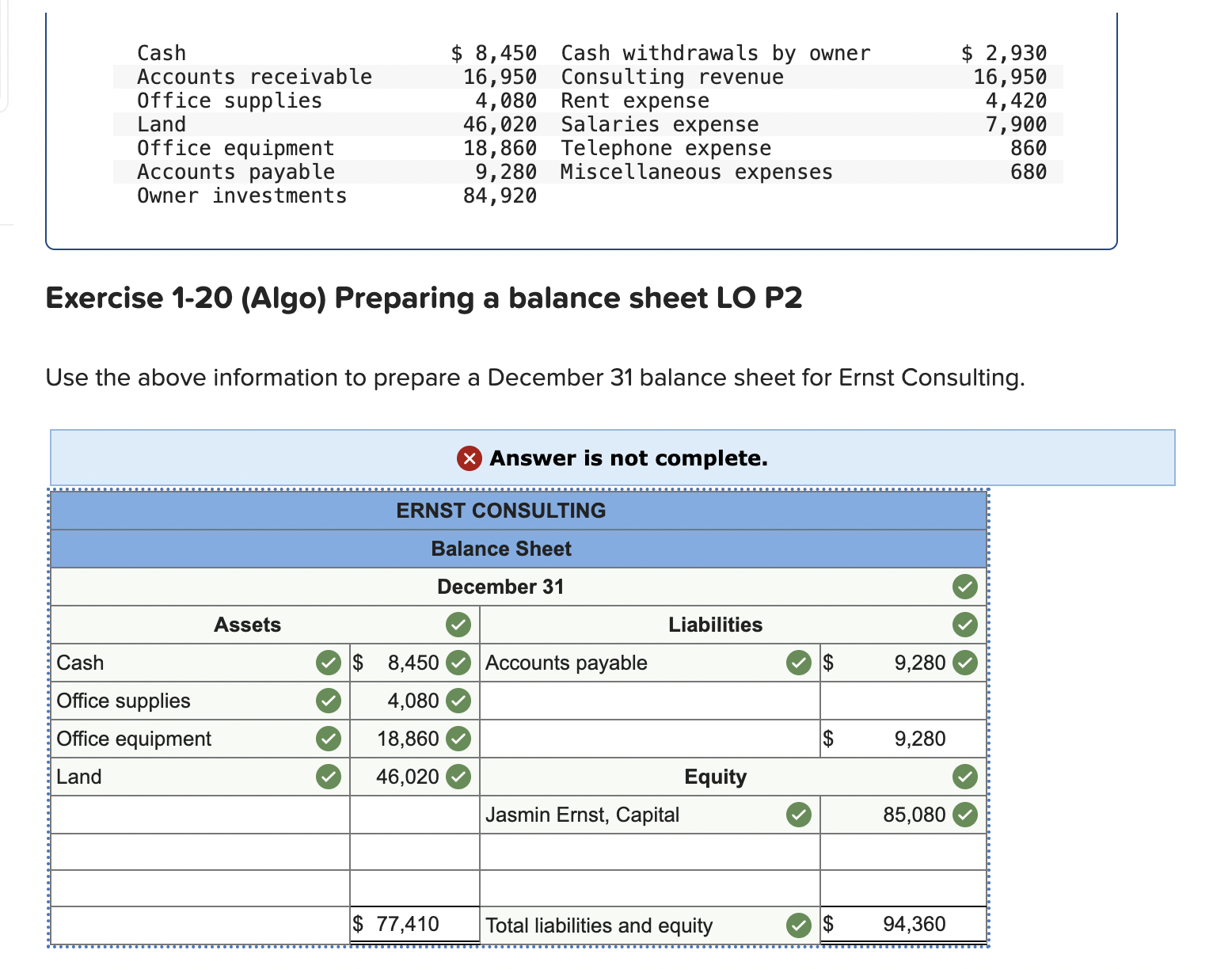  \table[[Cash,$8,450,Cash withdrawals by owner,$2,930],[Accounts receivable,16,950,Consulting revenue,16,950],[Office supplies,4,080,Rent expense,4,420],[Land,46,020,Salaries expense,7,900],[Office equipment,18,860,Telephone expense,860],[Accounts