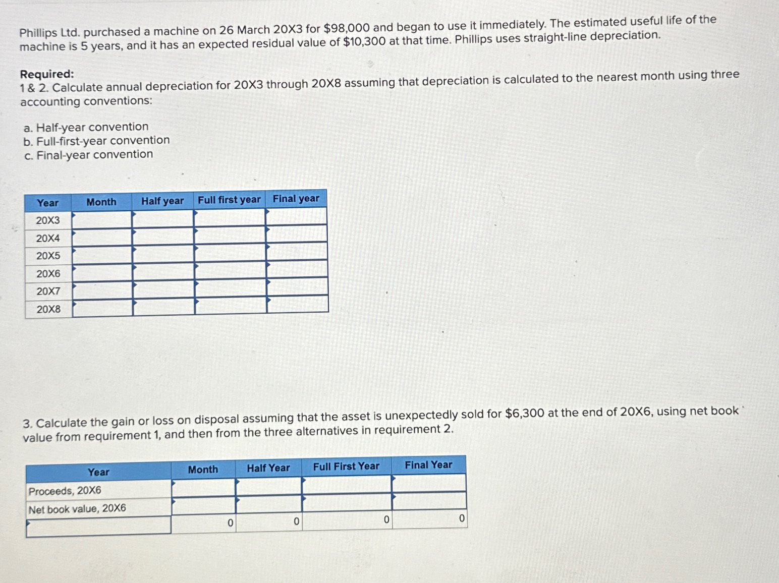  Phillips Ltd. purchased a machine on 26 March 203 for $98,000