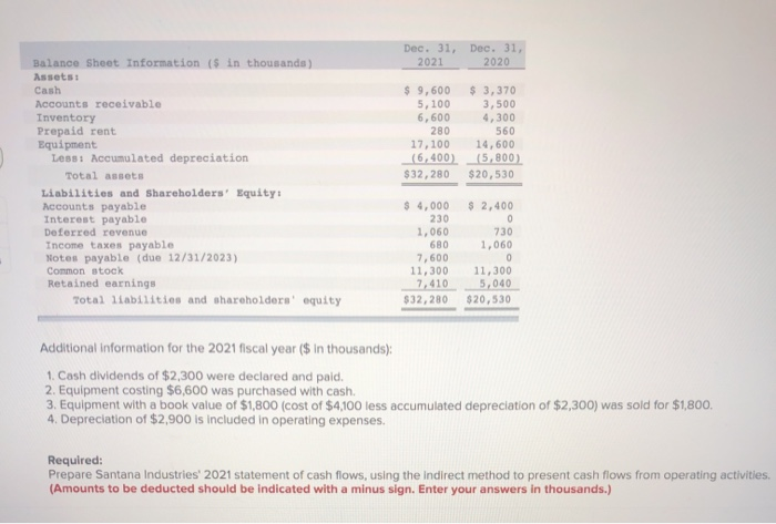 for Santana Industries. $22,850 SANTANA INDUSTRIES Income Statement For the Year Ended