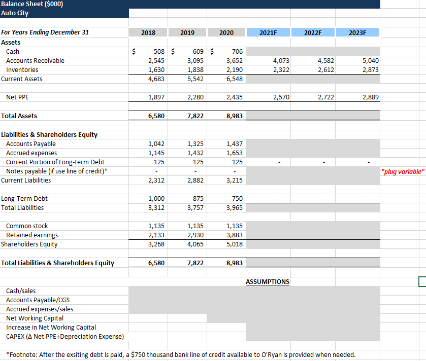 the bottom of the Tab 3, provide your final recommendation to Mr.