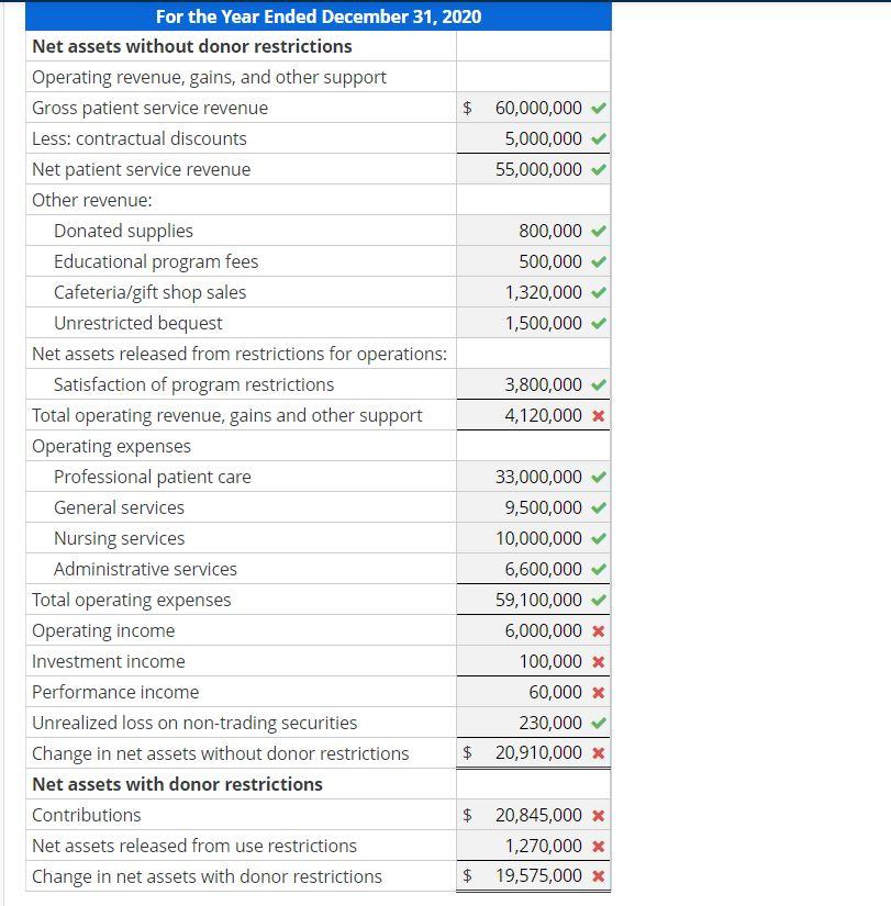activities of Montclair Hospital for the year ended December 31, 2020. 1.