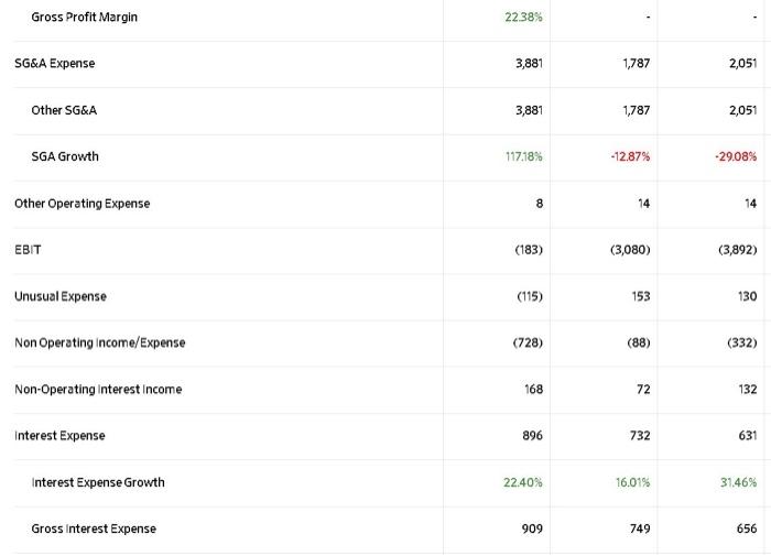 Air Canada company: *Liquidity Ratios (Current Ratio, Acid-test Ratio, Cash Ratio) *Solvency