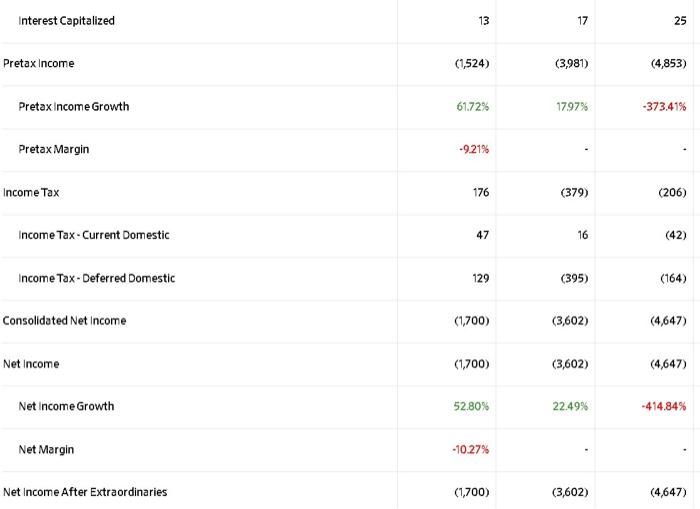 Ratios (Debt to Equity Ratio, Debt to Total Assets Ratio, Interest Coverage