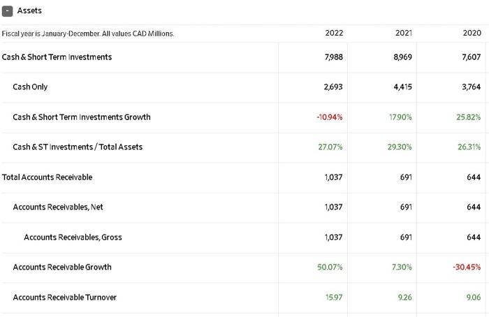 2022 & 2021 & 2020 \\ \hline Sales/Revenue & 16,556 & 6,400