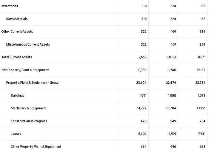 & 5,833 \\ \hline Sales Growth & 158.69% & 9.72% & 69.51%
