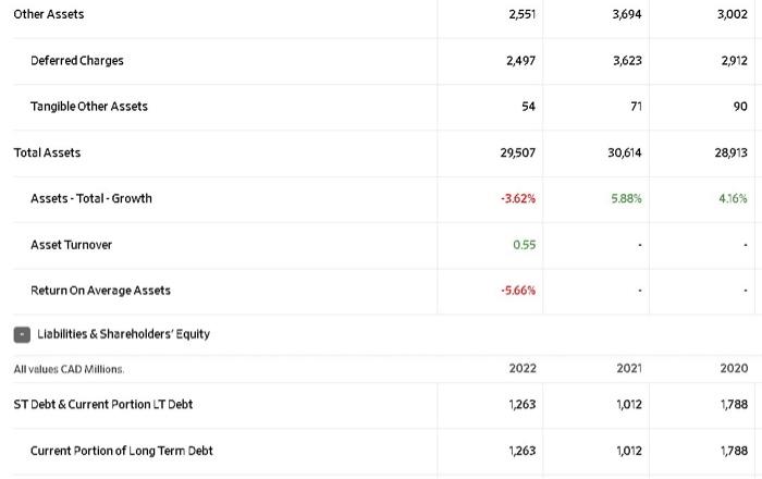 7,679 & 7,660 \\ \hline COGS excluding D\&A & 11,218 & 6,077