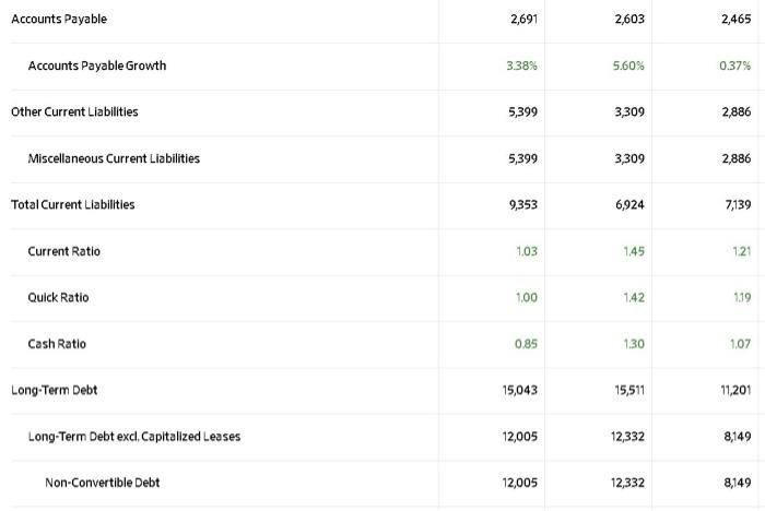 & 5,825 \\ \hline Depreciation \& Amortization Expense & 1,632 & 1,602