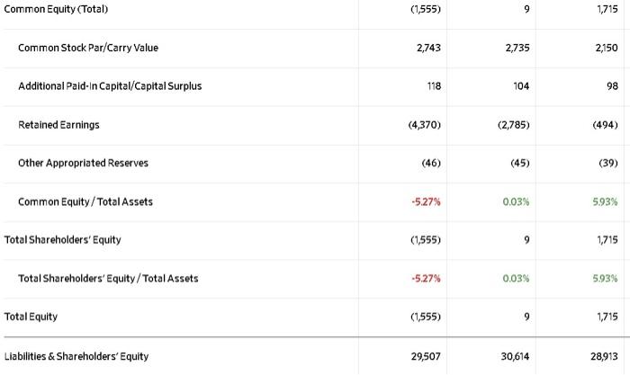\hline Amortization of intangibles & 125 & 104 & 102 \\ \hline