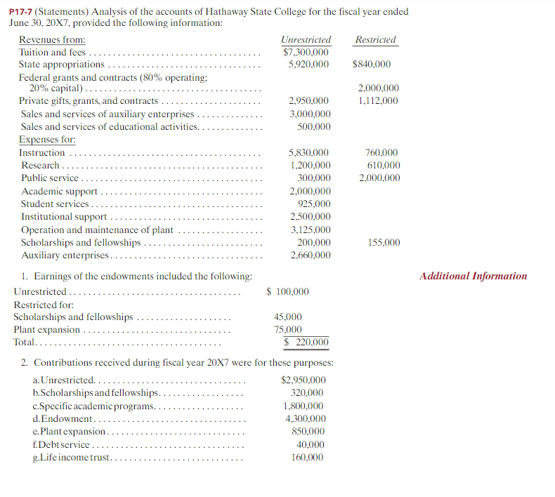  P17-7(Statements) Analysis of the accounts of Hathaway State College for the