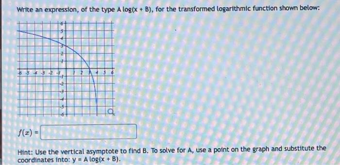  Write an expression, of the type A log(x + B), for
