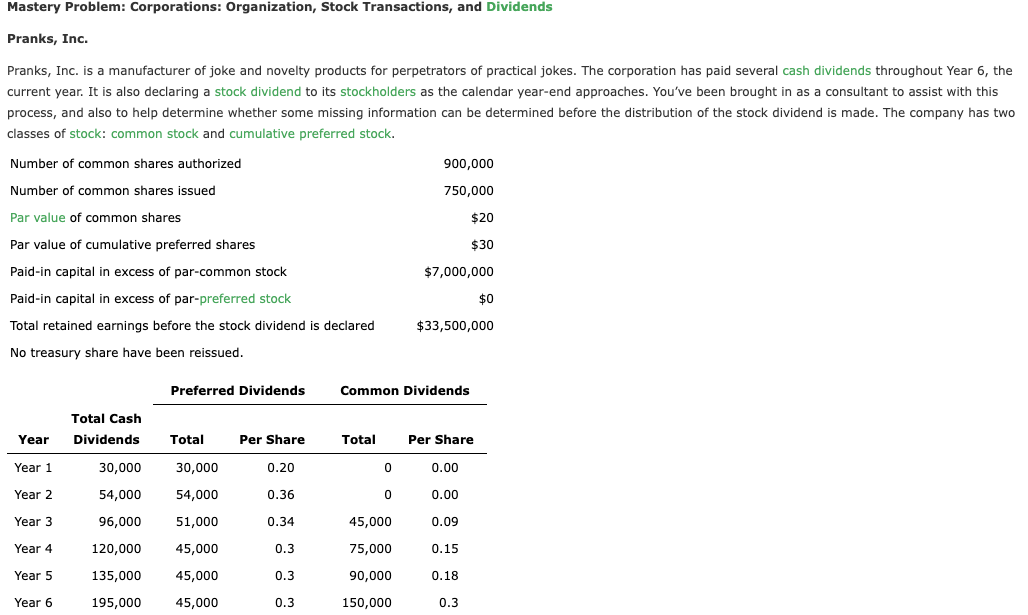  please help with what i did wrong for the stock dividend