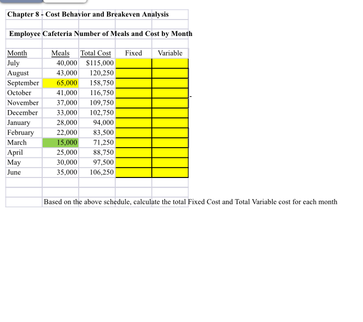  \table[[Chapter 8,Cost Beha,vior and Br,keven A,lysis],[Employee,Cafeteria N,umber of M,als and,t by