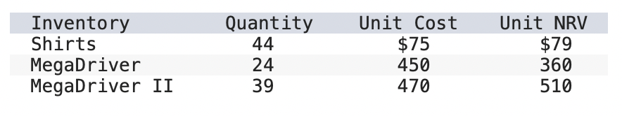  Required information Skip to question On January 1,2024, the general ledger