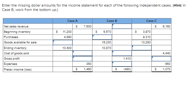  Enter the missing dollar amounts for the income statement for each