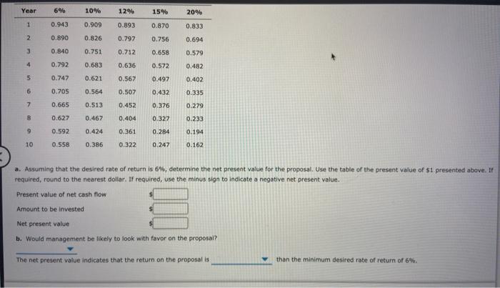 Company in evaluating the purchase of $145,900 of equipment, having a four-year