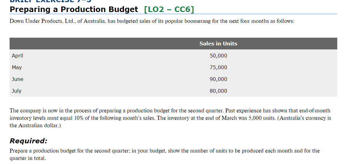 Preparing a Production Budget [LO2 CC6] Down Under Products, Ltd., of