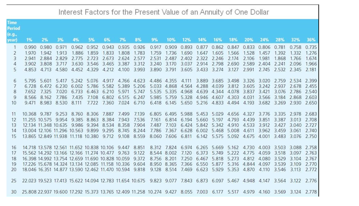 debenture: . Principal: $1,000 . Coupon rate of interest: 8 percent Term