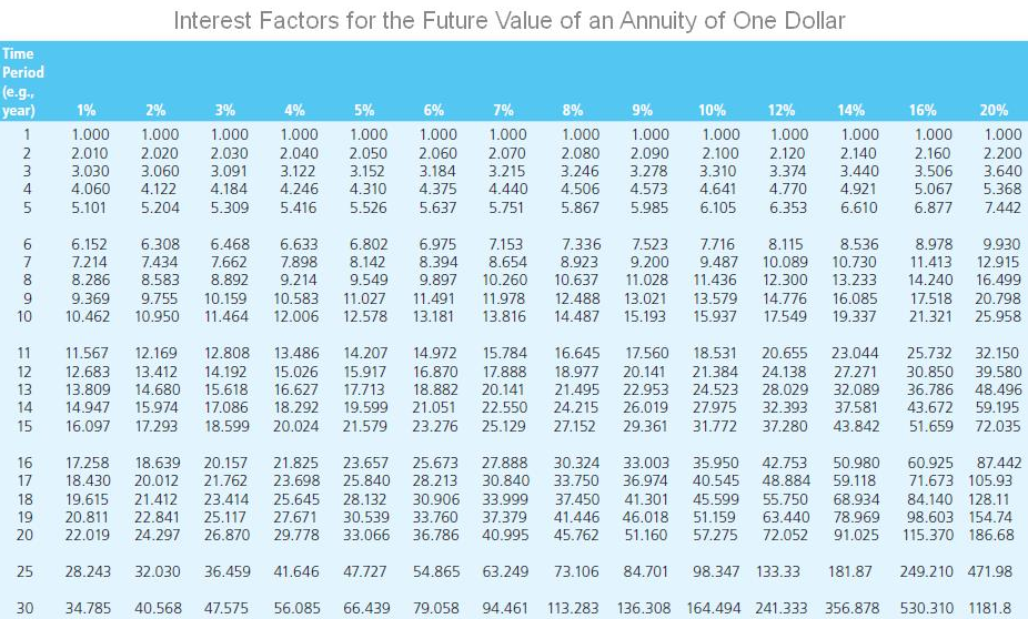 to maturity: 18 years Sinking fund: 5 percent of outstanding bonds retired