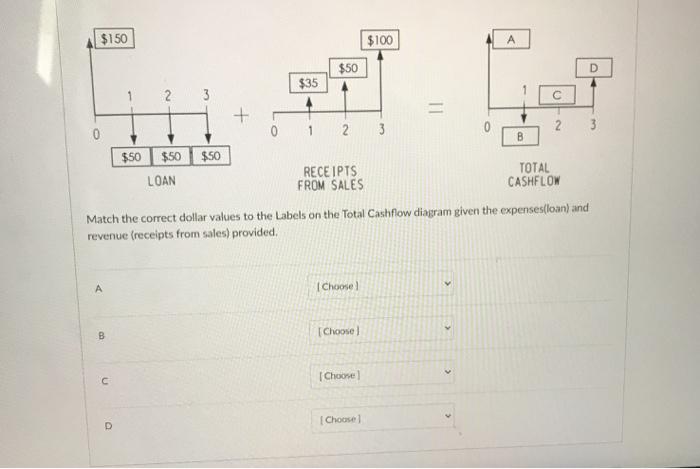  $150 $100 A D $50 $35 2 3 + 0 1