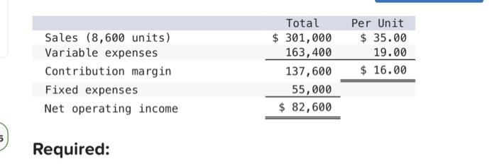 Changes in Selling Price, Sales Volume, Variable Cost per Unit, and Total