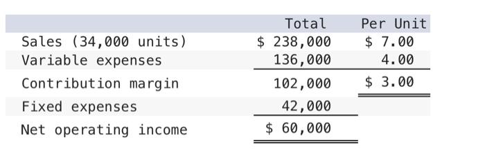 2. Break-even point in dollar sales & & \\ \hline 3. Break-even