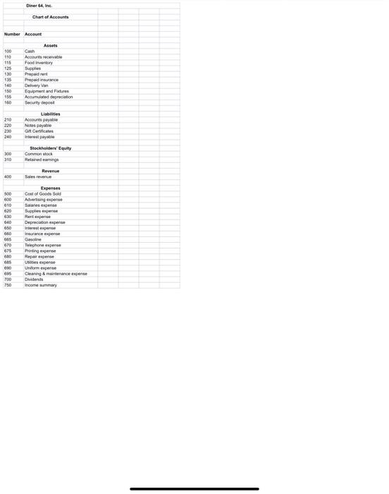 the counting Cycle 2. Practice electronic spreadsheet a Instructions 1. Uw the