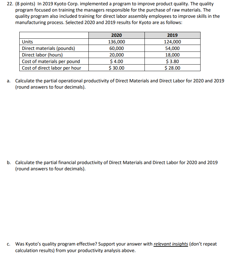 22. (8 points) In 2019 Kyoto Corp. implemented a program to