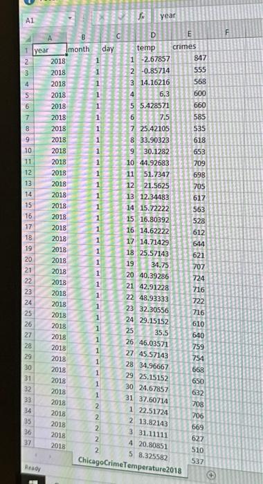 file) "README tot", which describes the variables in this data set, at