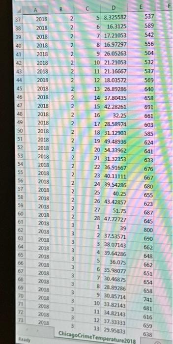 press princeton edu/thinking-clearly. This is the same data on crime and temperature