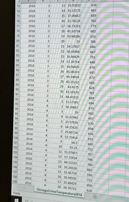 in Chicago across different days in 2018 that we examined in chapters