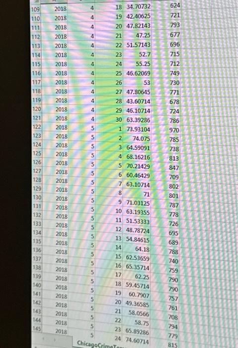 2 and 5. Imagine that the Chicago Police Department implemented a policy